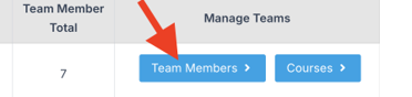 LearnDash Groups Plus Manage Teams table with the Team Members button highlighted.